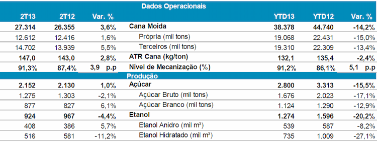 dados operacionais 081112