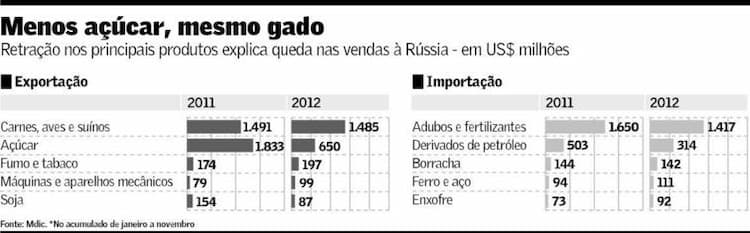 menos-acucar-russia-131212
