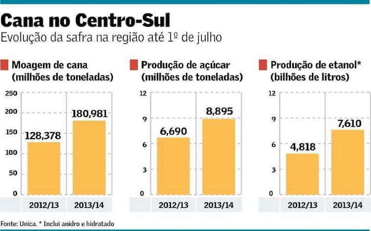 cana-centro-sul-1100713