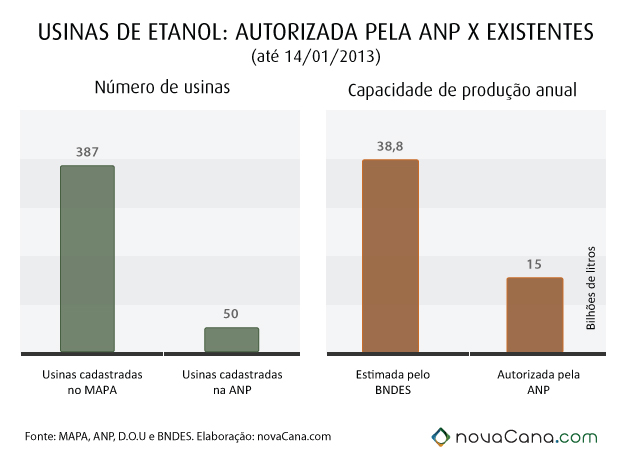 capacidade ANP aut resumo