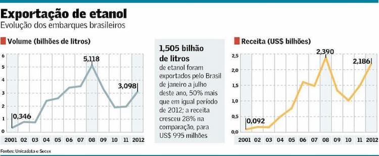 exportacao-etanol-130813