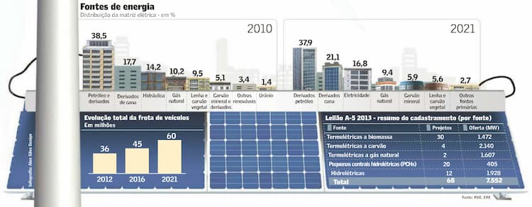 fontes-energia-valor-260713