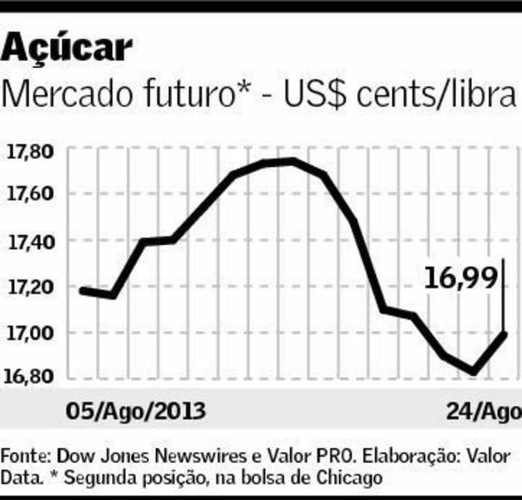 graf-acucar-260813