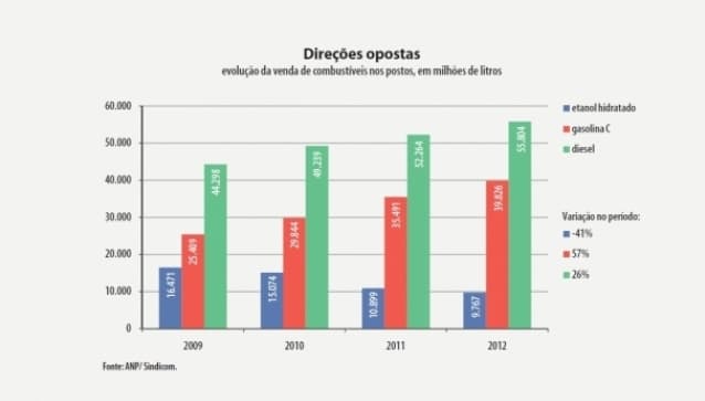 graf-evolucao-venda-100413