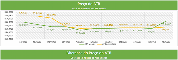 graf atrspnovembro