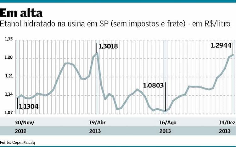 graf precos etanol 171213