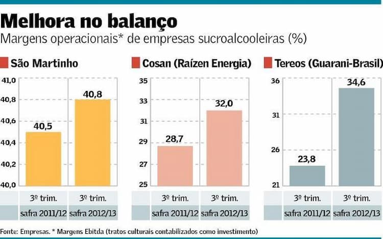 Grafico: balanço financeiro das usinas de etanol Grafico: balanço financeiro das usinas de etanol