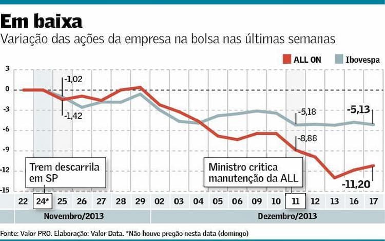 grafico acoesall 181213
