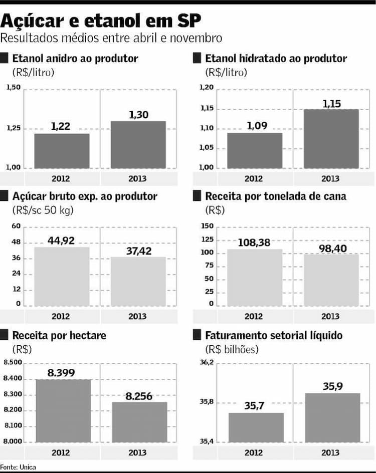 grafico acucaretanol valor 181213
