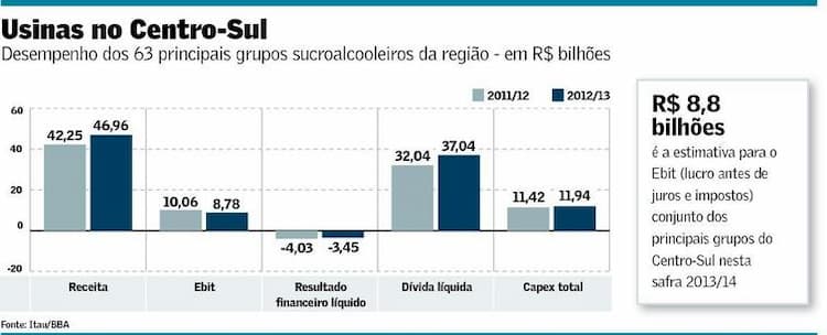 grafico dividas usinas 241013