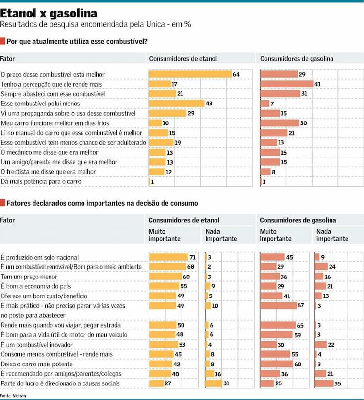 grafico etanolvsgasolina 221113