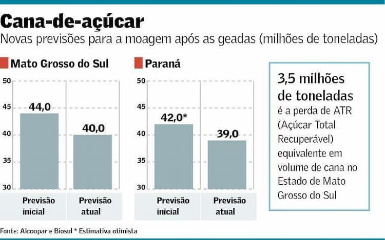 grafico previsao moagem mtpr 160913