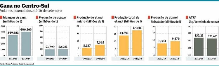 grafico valor cana cs 250913