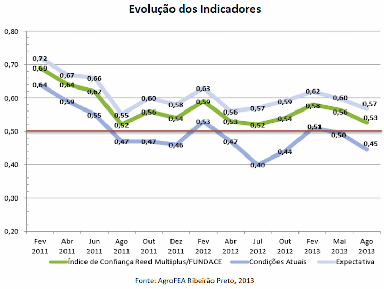 indicador-confianca-sucroalcooleiro-260813