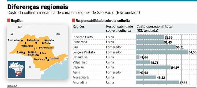 infografico mecanizacao custo 050913