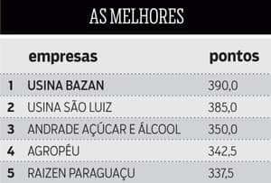 ranking-bazan-161213