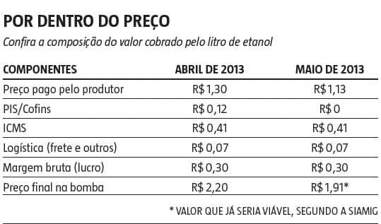 tabela-preco-etanol-220513