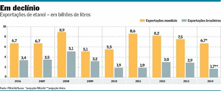exportacao etanol 030614