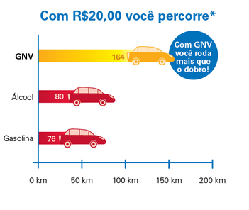 gnv-comgas-280114