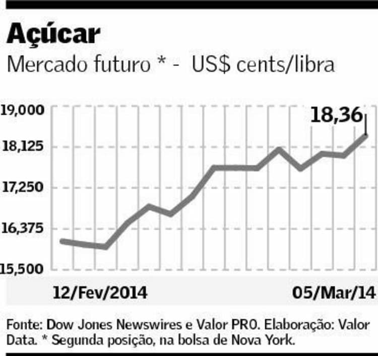 graf-acucar-060314