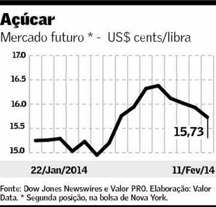 graf-acucar-120214