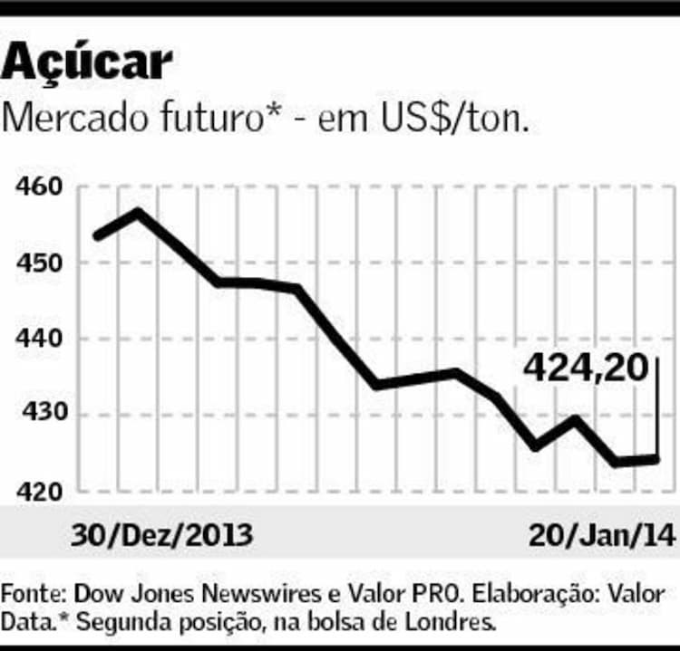 graf-acucar-210114