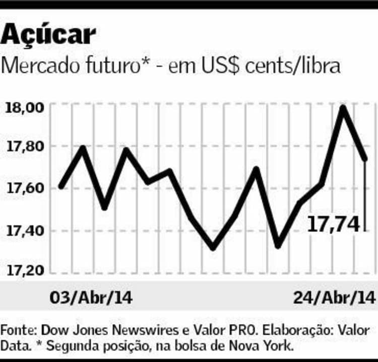 graf-acucar-250414