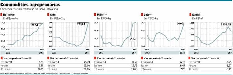 graf-commodities-310314