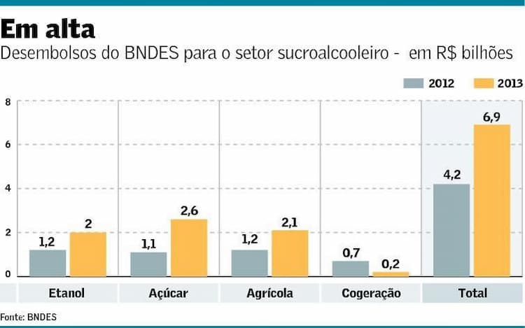 graf-desembolso-usinas-bndes-080113