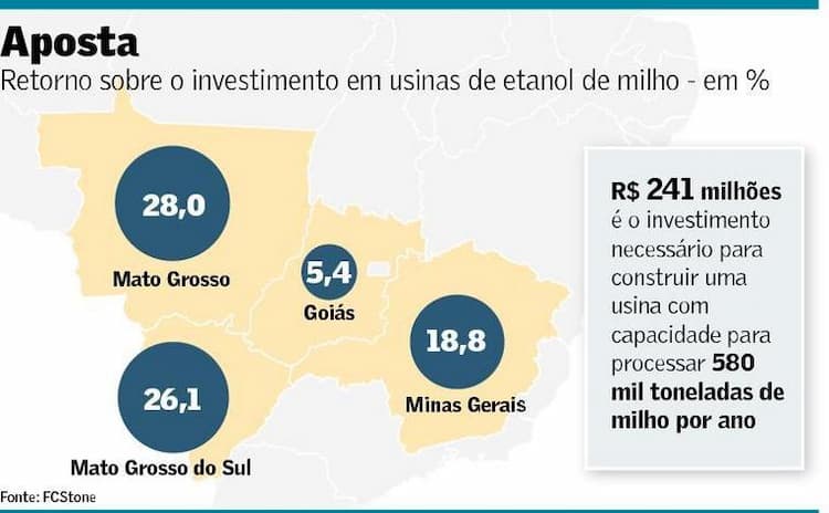 graf-etanol-milho-060214