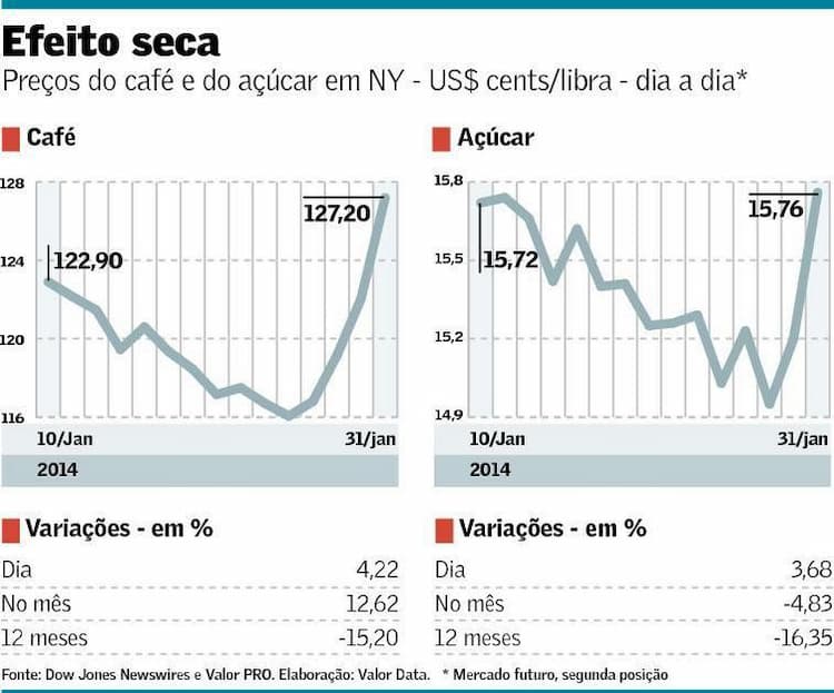 preco-acuar-cafe-030214