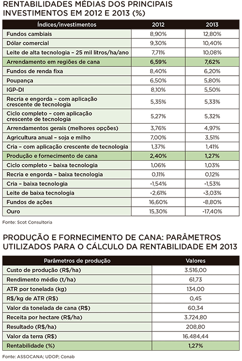 tab arrendamento  terras 1 230514