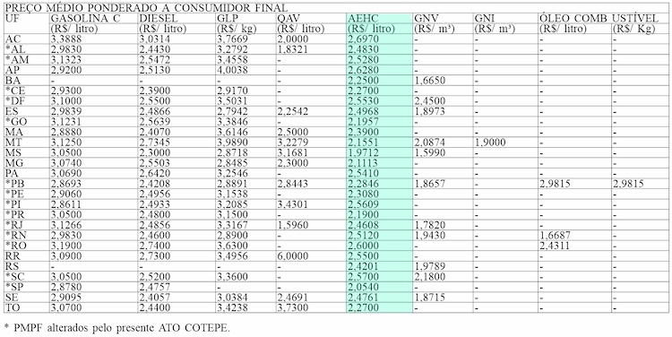 tabela ICMS combustiveis estado 270314