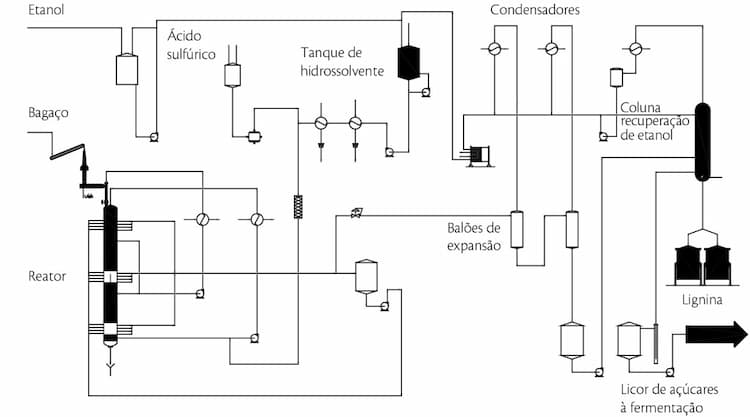 Fluxograma simplificado do processo DHR