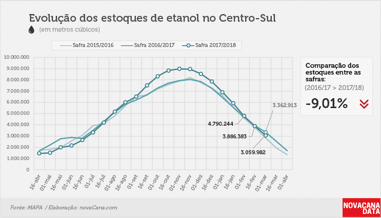 etanol 01 total 19.03.2018