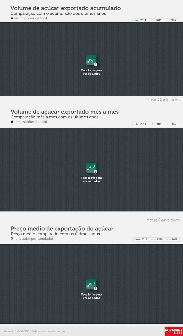 acucar 01 acumulado mensal preco jan19 BLOCK
