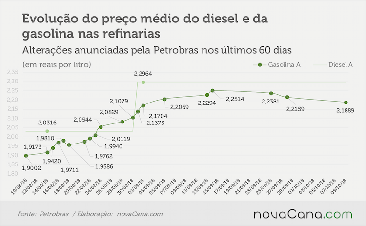 petrobras 091018