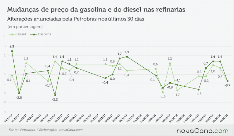 petrobras anunciado 120118