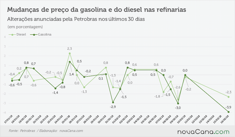 petrobras anunciado 160218