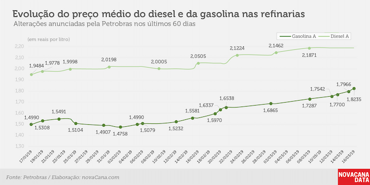 petrobras evolucao 150319