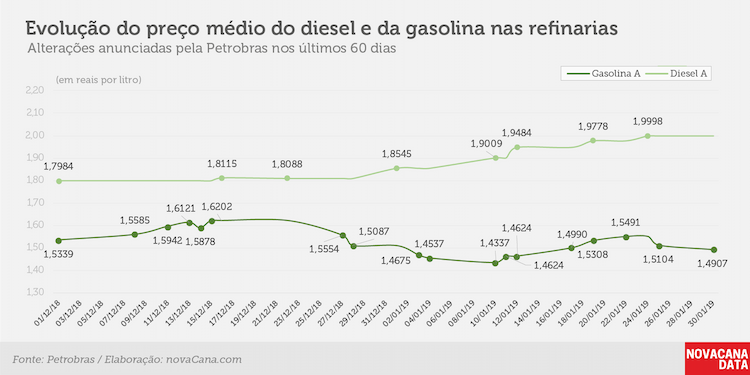 petrobras evolucao 290119