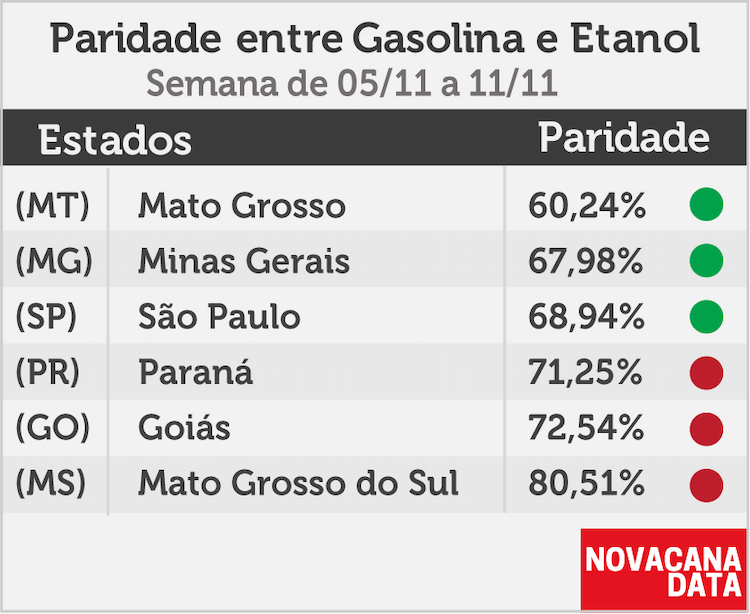 paridade 01 mini tabela 5.11a11.11