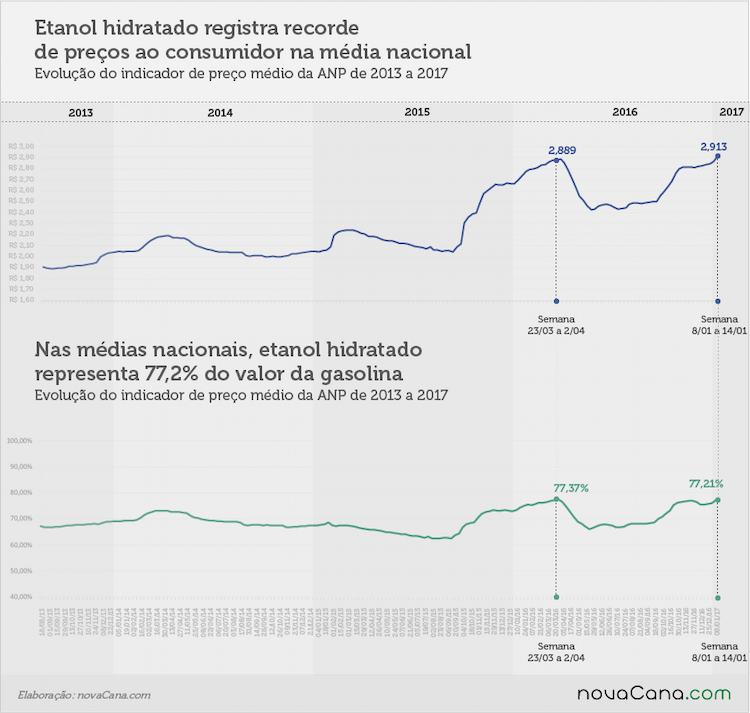 paridade 05 serie historica 08.01a14.01