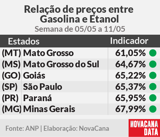 paridade 01 mini tabela 05.05a11.05