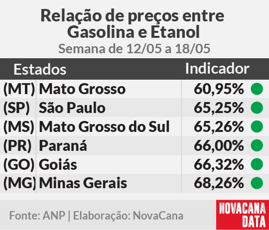 paridade 01 mini tabela 12.05a18.05
