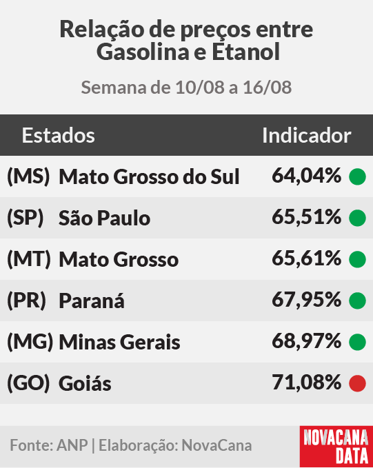 paridade 01 mini tabela 180825