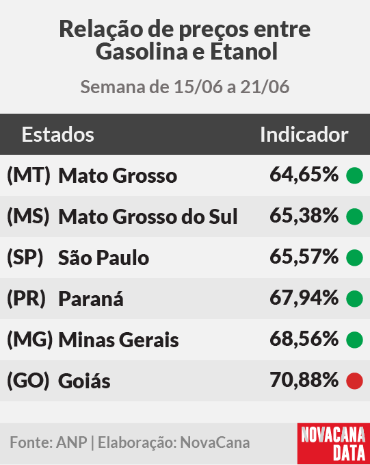 paridade 01 mini tabela 250625