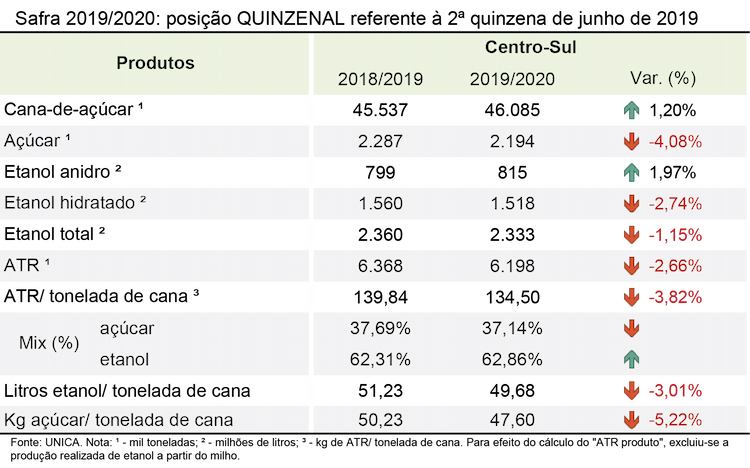 tabela unica 10.07.19