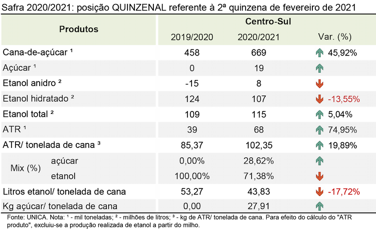 tabela unica 090321