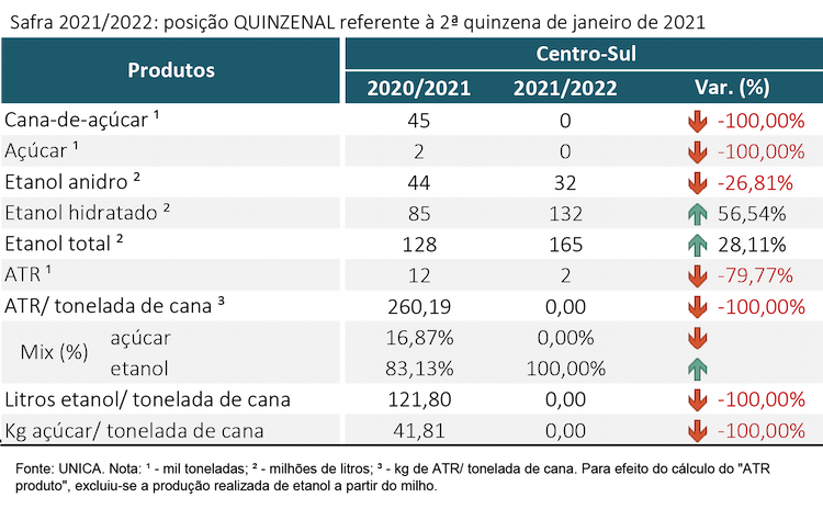 tabela unica 15.02.22